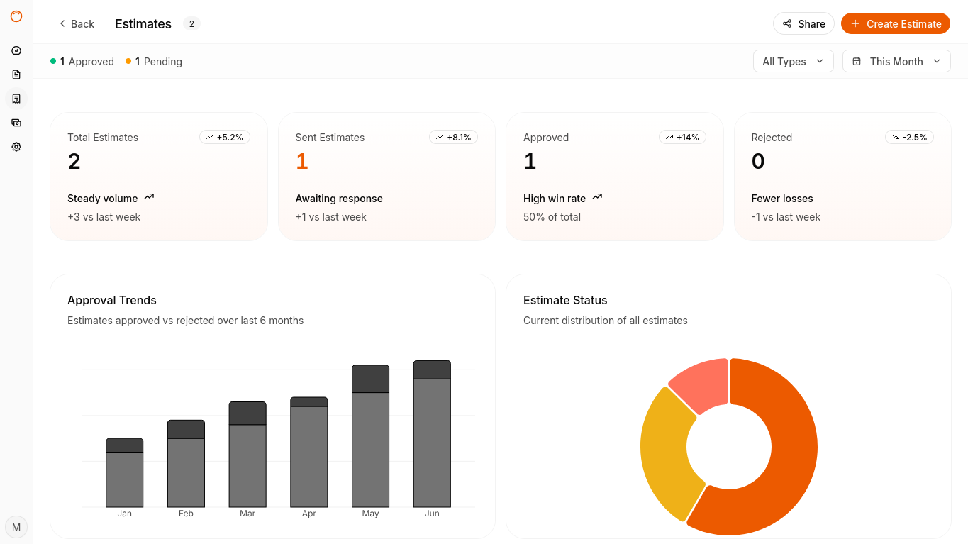 Estimate builder with line items, tax calculation, and total